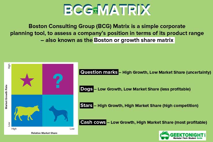 boston consulting group matrix