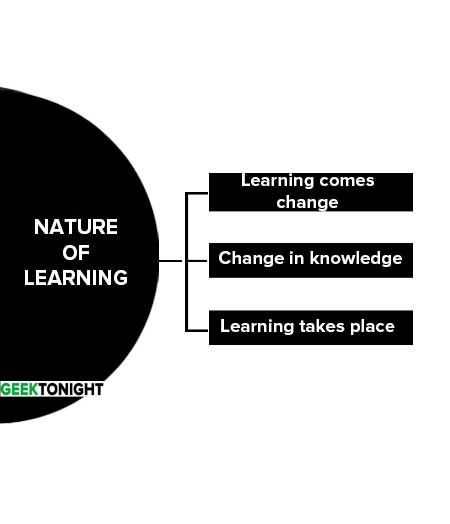 Learning Organisation: Nature, Advantages, Need and Methods