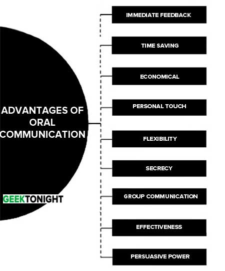 Advantages of Oral Communication