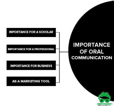 Importance of Oral Communication
