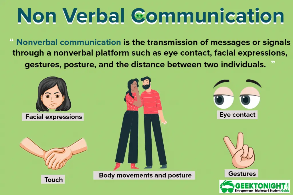 Explain Non-verbal Communication Presentation