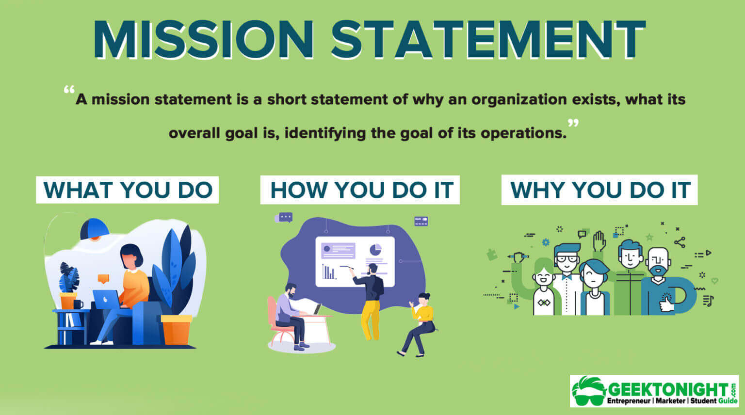 what is the purpose of the mission statement in a business plan
