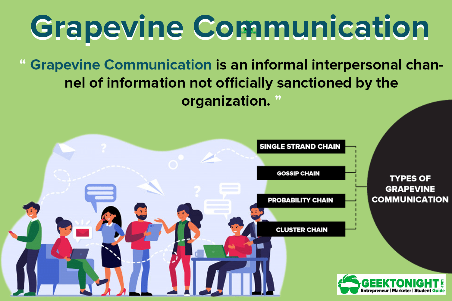 What Is Grapevine Communication? Types, Advantages, Disadvantages