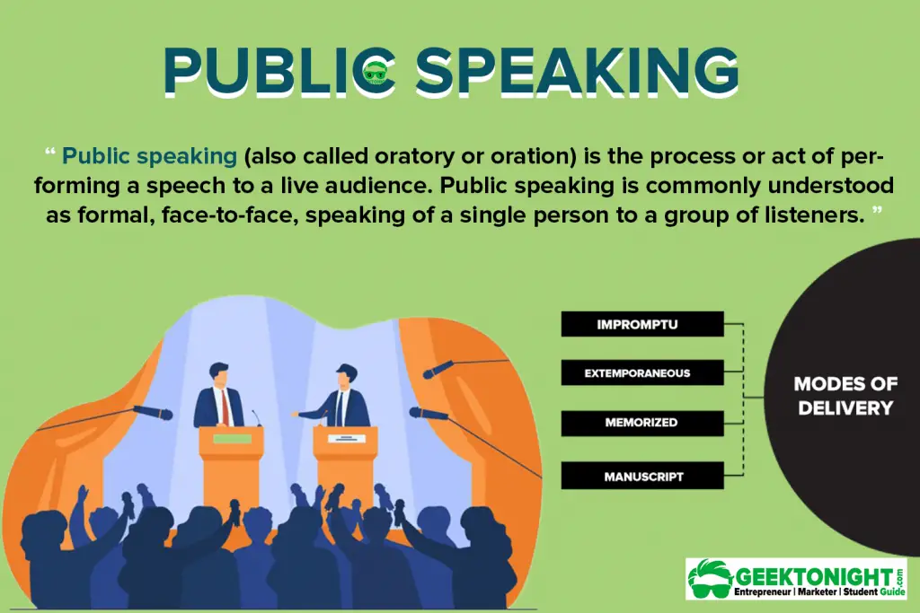 public speaking is similar to an essay and should have