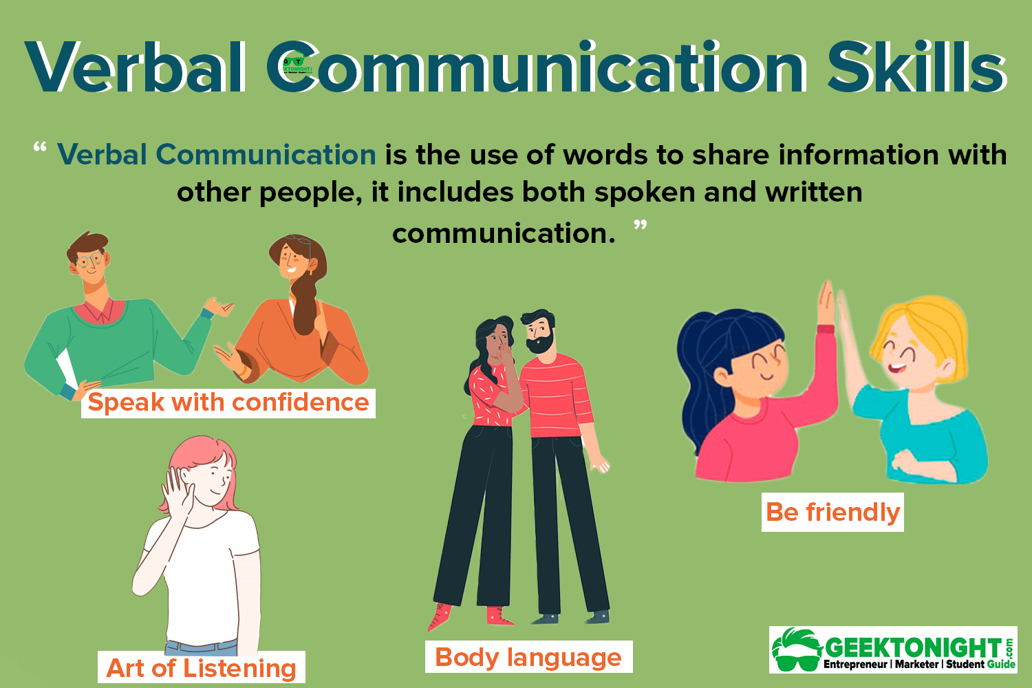 presentation is verbal communication