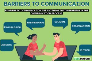 Read more about the article Barriers to Communication: Types, How to Overcome